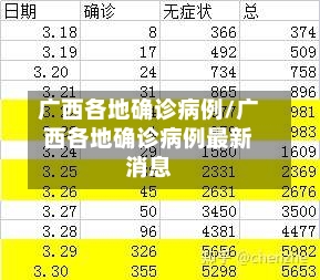 广西各地确诊病例/广西各地确诊病例最新消息-第2张图片
