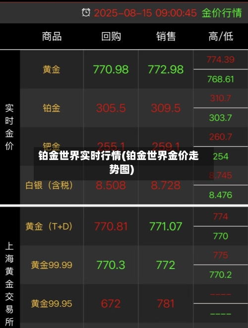 铂金世界实时行情(铂金世界金价走势图)-第2张图片