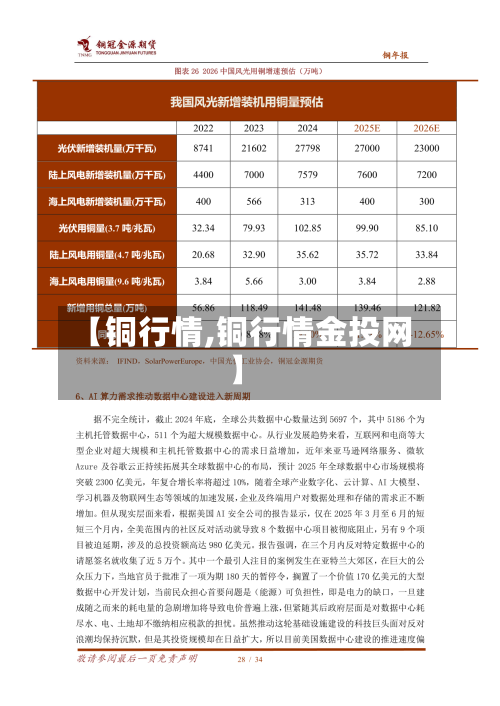 【铜行情,铜行情金投网】