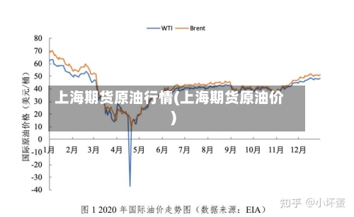 上海期货原油行情(上海期货原油价)-第3张图片