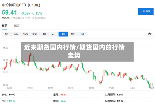 近来期货国内行情/期货国内的行情走势-第2张图片