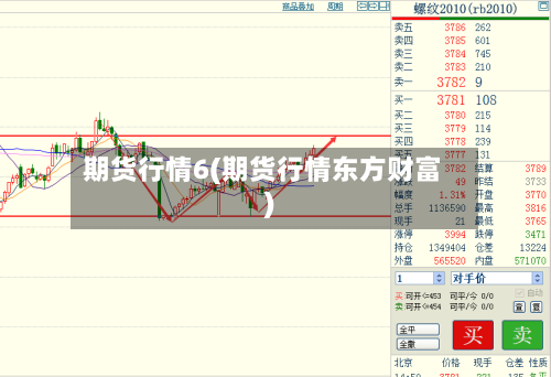 期货行情6(期货行情东方财富)