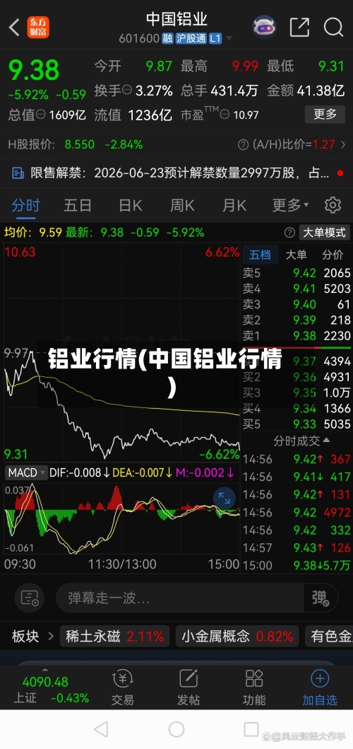 铝业行情(中国铝业行情)