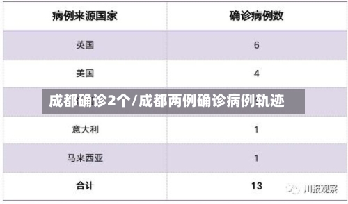 成都确诊2个/成都两例确诊病例轨迹