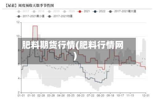 肥料期货行情(肥料行情网)-第3张图片