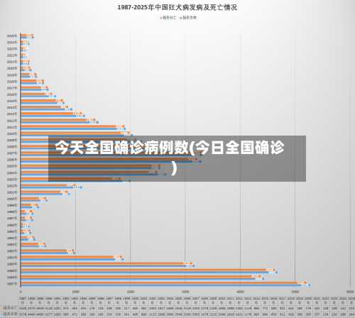 今天全国确诊病例数(今日全国确诊)