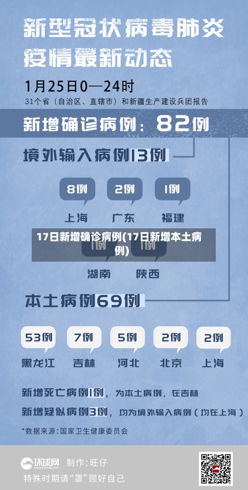 17日新增确诊病例(17日新增本土病例)