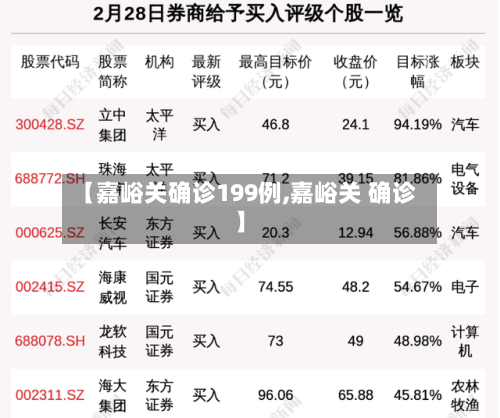 【嘉峪关确诊199例,嘉峪关 确诊】