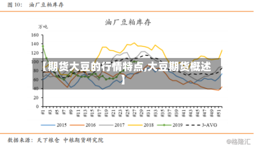 【期货大豆的行情特点,大豆期货概述】