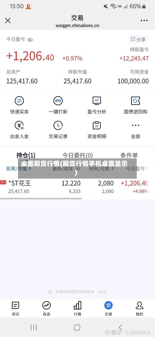 桌面期货行情(期货行情手机桌面显示)