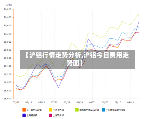 【沪铝行情走势分析,沪铝今日费用走势图】