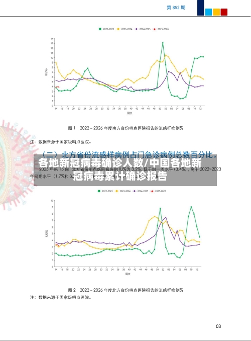 各地新冠病毒确诊人数/中国各地新冠病毒累计确诊报告
