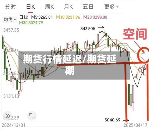 期货行情延迟/期货延期-第2张图片