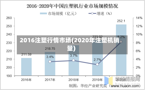 2016注塑行情市场(2020年注塑机销量)