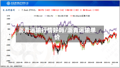 沥青运输行情好吗/沥青运输单价