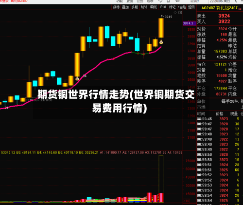 期货铜世界行情走势(世界铜期货交易费用行情)-第2张图片