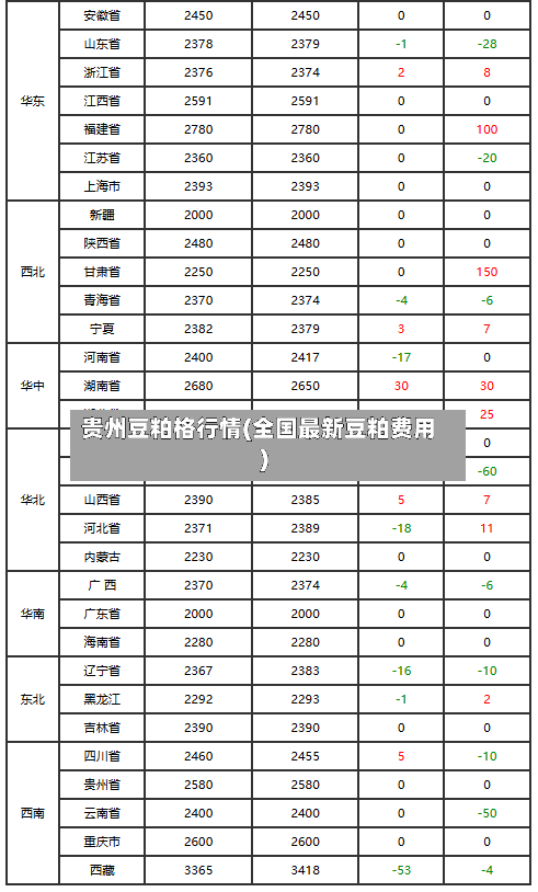 贵州豆粕格行情(全国最新豆粕费用)