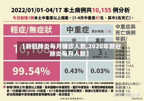 【新冠肺炎每月确诊人数,2020年新冠肺炎每月人数】