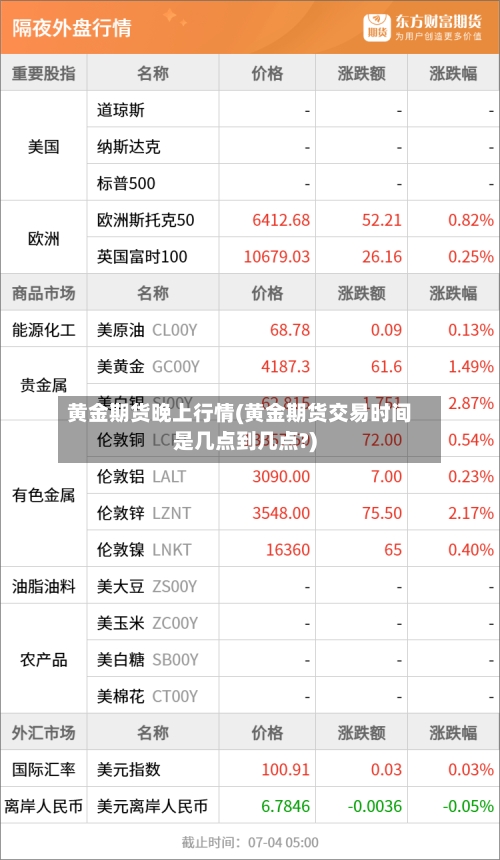 黄金期货晚上行情(黄金期货交易时间是几点到几点?)-第2张图片