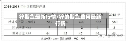 锌期货最新行情/锌的期货费用最新行情-第3张图片
