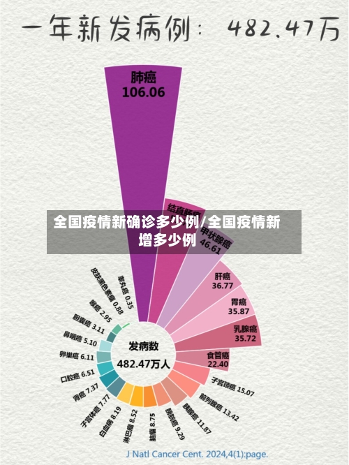 全国疫情新确诊多少例/全国疫情新增多少例