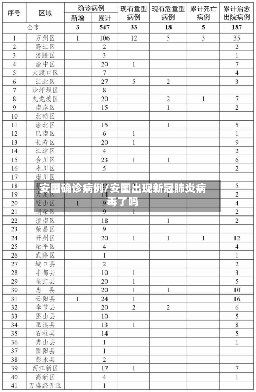 安国确诊病例/安国出现新冠肺炎病毒了吗-第2张图片