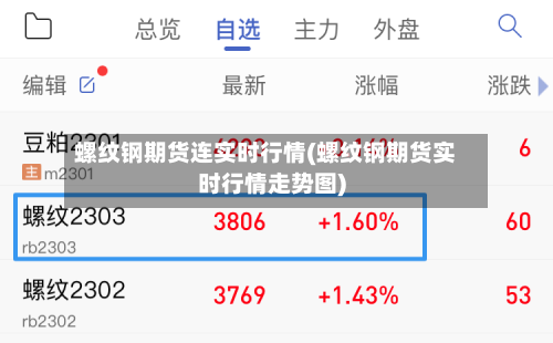 螺纹钢期货连实时行情(螺纹钢期货实时行情走势图)