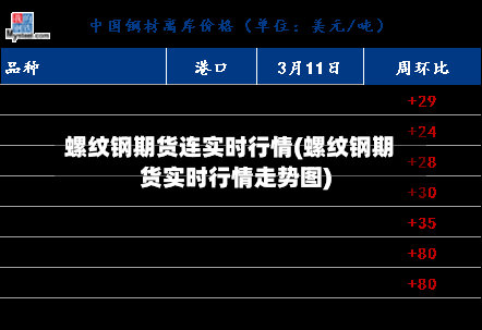 螺纹钢期货连实时行情(螺纹钢期货实时行情走势图)-第3张图片