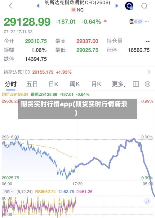 期货实时行情app(期货实时行情新浪)