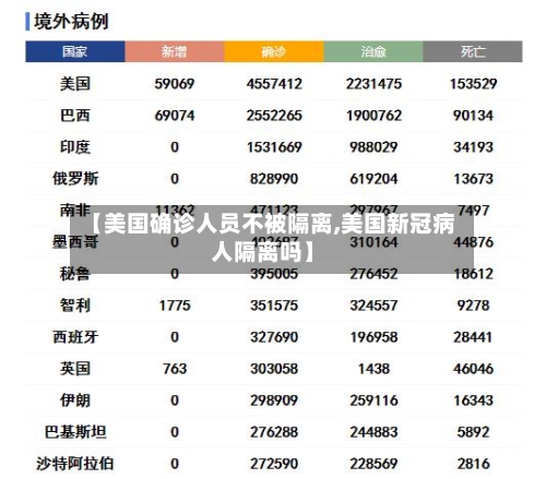 【美国确诊人员不被隔离,美国新冠病人隔离吗】-第2张图片