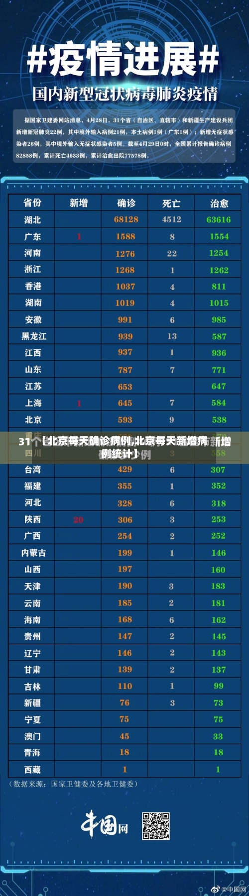 【北京每天确诊病例,北京每天新增病例统计】-第2张图片
