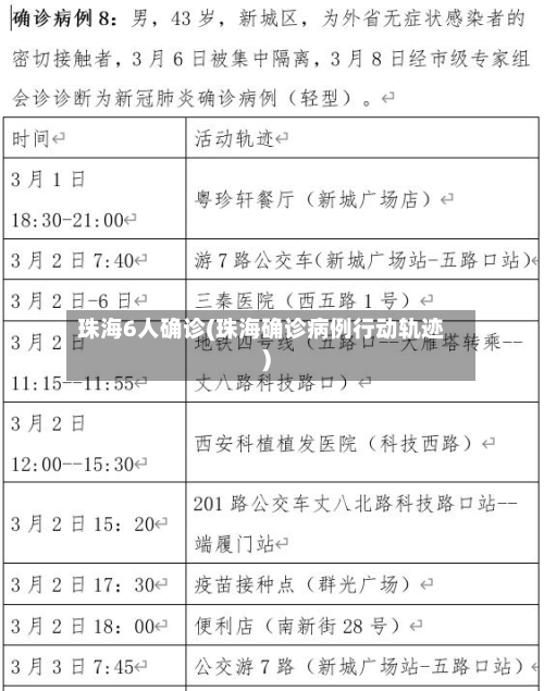 珠海6人确诊(珠海确诊病例行动轨迹)-第3张图片