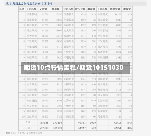 期货10点行情走稳/期货10151030-第2张图片