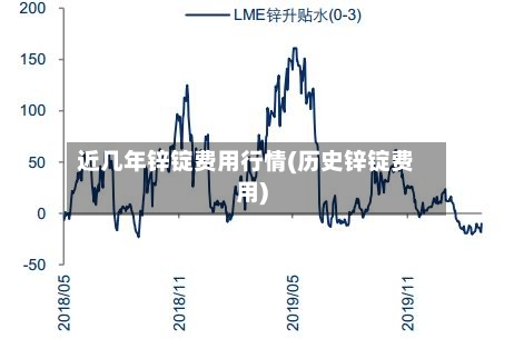 近几年锌锭费用行情(历史锌锭费用)-第2张图片