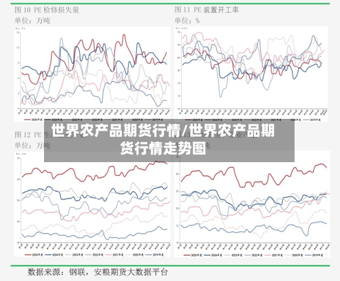 世界农产品期货行情/世界农产品期货行情走势图