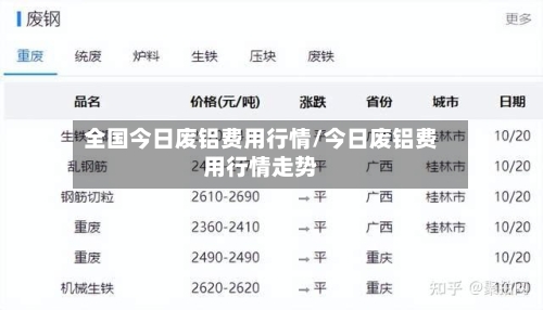 全国今日废铝费用行情/今日废铝费用行情走势