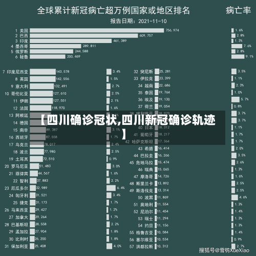 【四川确诊冠状,四川新冠确诊轨迹】