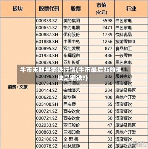 牛市末期是钢铁行情(牛市最后涨的板块是钢铁?)