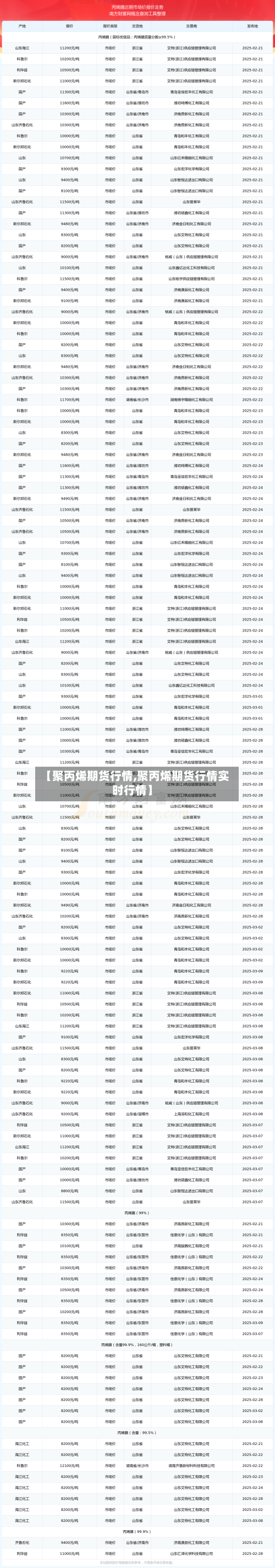 【聚丙烯期货行情,聚丙烯期货行情实时行情】