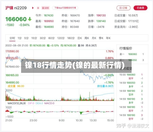 镍18行情走势(镍的最新行情)