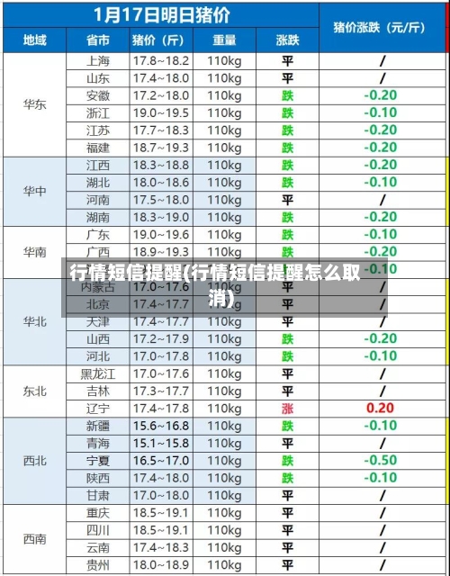 行情短信提醒(行情短信提醒怎么取消)