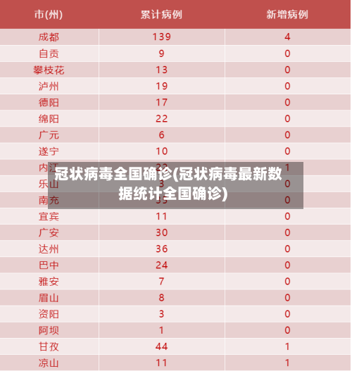 冠状病毒全国确诊(冠状病毒最新数据统计全国确诊)