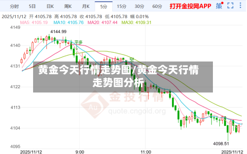 黄金今天行情走势图/黄金今天行情走势图分析