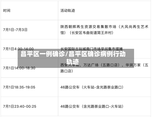 昌平区一例确诊/昌平区确诊病例行动轨迹