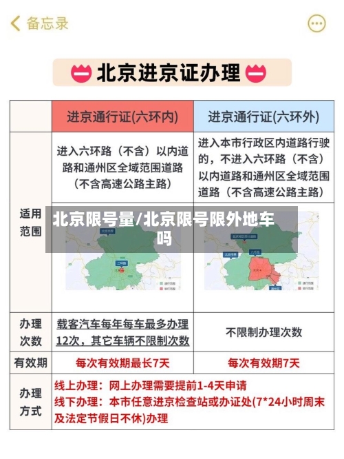 北京限号量/北京限号限外地车吗