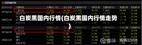 白炭黑国内行情(白炭黑国内行情走势)