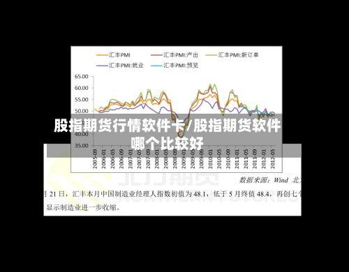 股指期货行情软件卡/股指期货软件哪个比较好