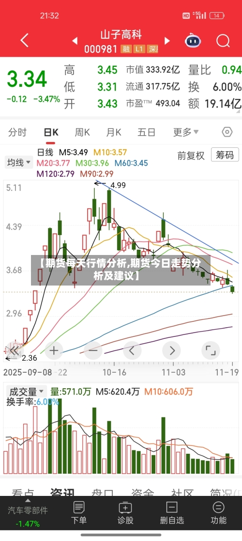 【期货每天行情分析,期货今日走势分析及建议】