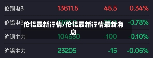伦铝最新行情/伦铝最新行情最新消息