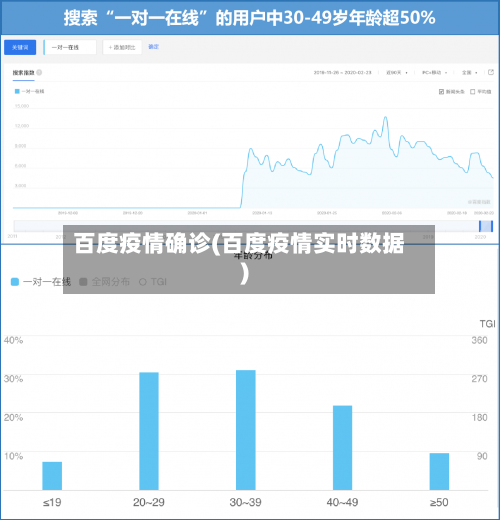 百度疫情确诊(百度疫情实时数据)